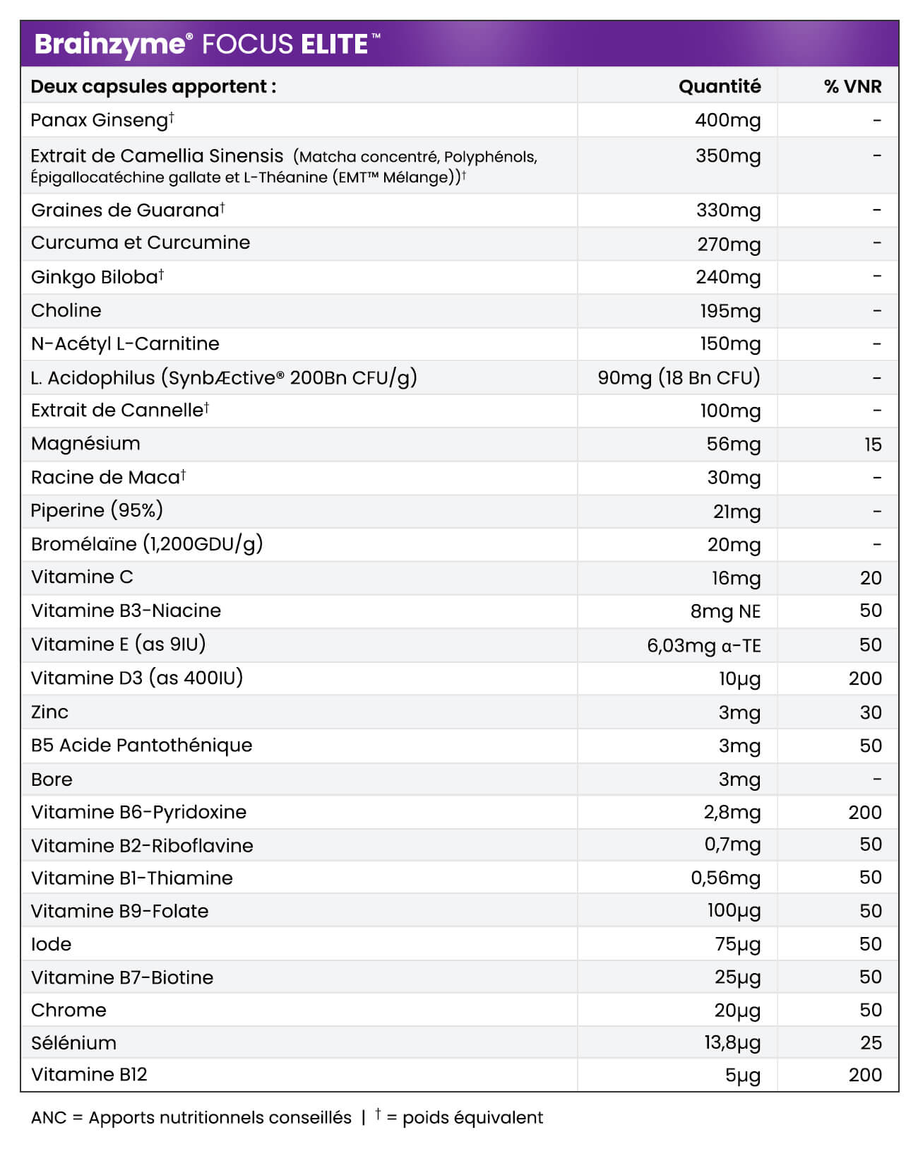 Brainzyme® FOCUS™ Starter Bundle