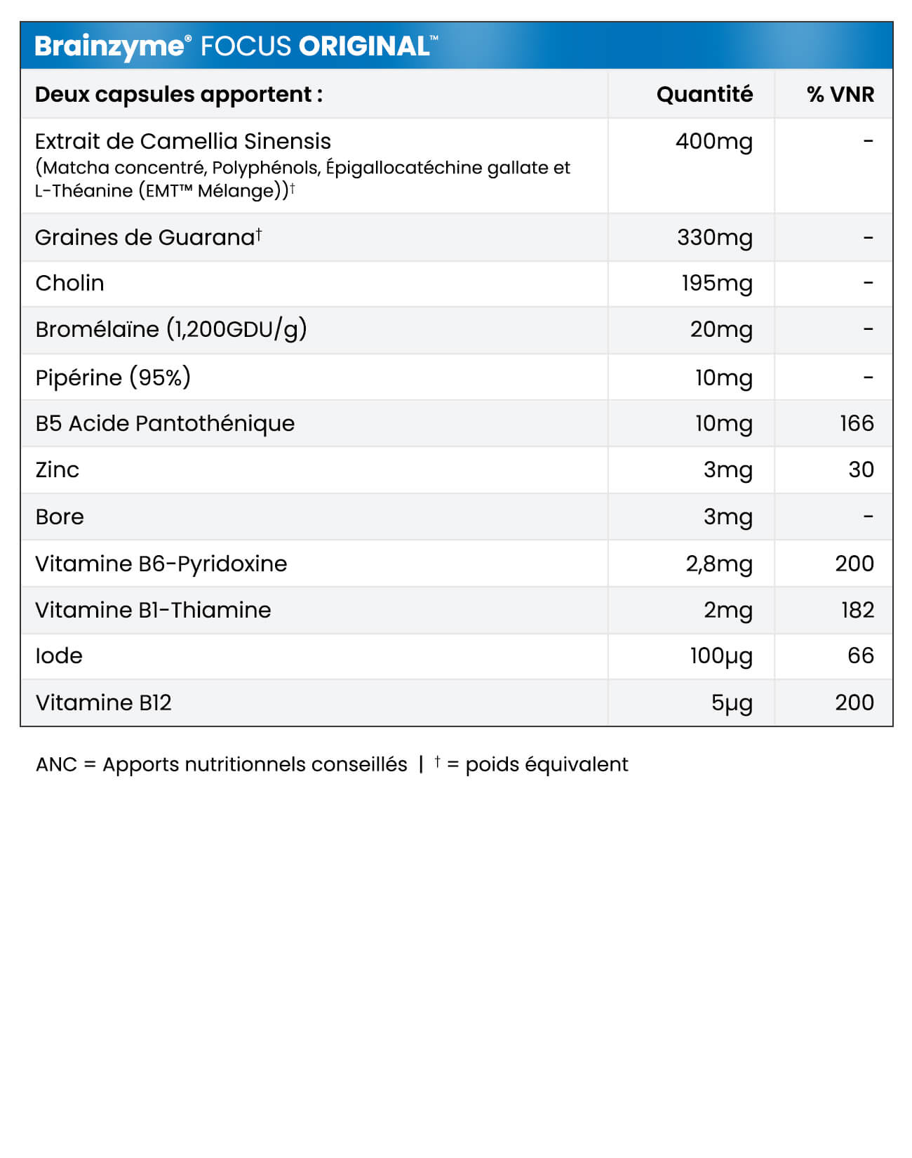 Brainzyme® FOCUS ORIGINAL™