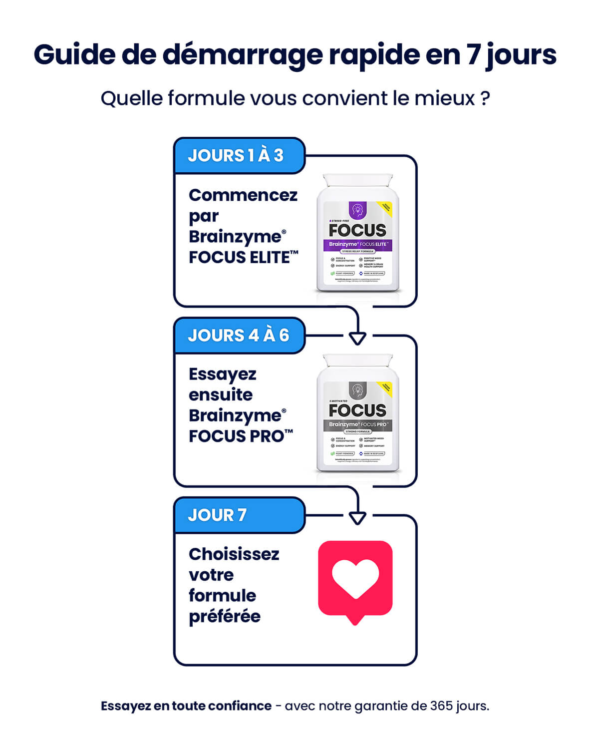 Brainzyme® FOCUS PRO™ + ELITE™