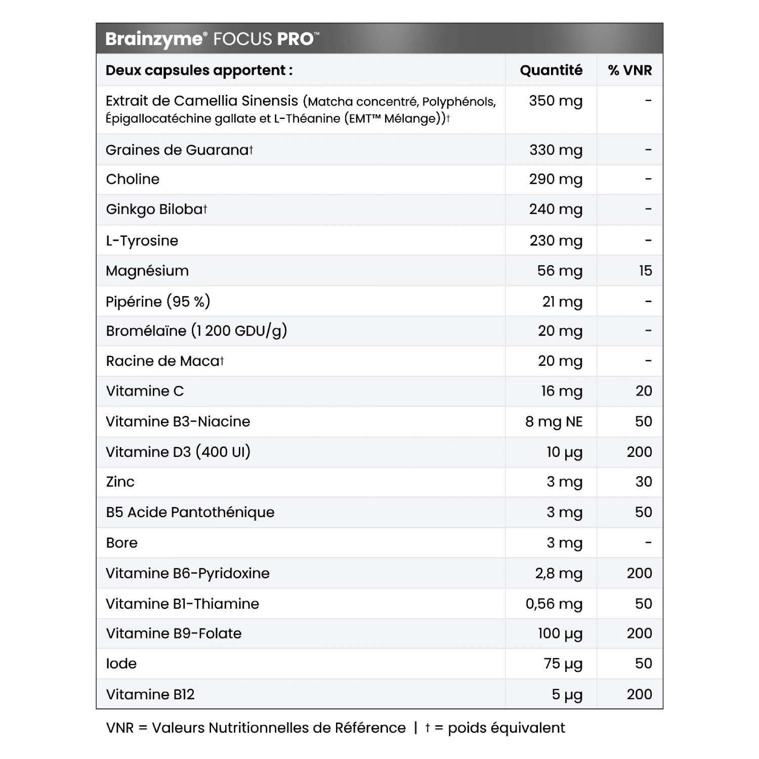 Brainzyme® FOCUS PRO™.